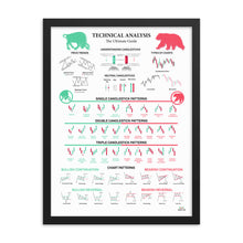 Load image into Gallery viewer, TECHNICAL ANALYSIS - THE ULTIMATE GUIDE