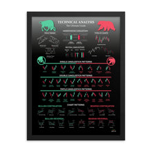 Load image into Gallery viewer, TECHNICAL ANALYSIS - THE ULTIMATE GUIDE BLACK