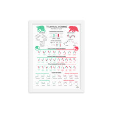 Load image into Gallery viewer, TECHNICAL ANALYSIS - THE ULTIMATE GUIDE