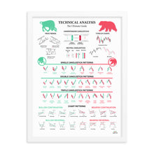 Load image into Gallery viewer, TECHNICAL ANALYSIS - THE ULTIMATE GUIDE