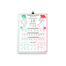 Load image into Gallery viewer, TECHNICAL ANALYSIS