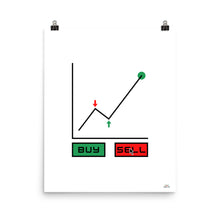 Load image into Gallery viewer, BUY / SELL