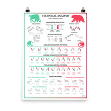 Load image into Gallery viewer, TECHNICAL ANALYSIS