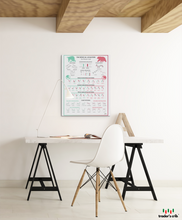 Load image into Gallery viewer, TECHNICAL ANALYSIS