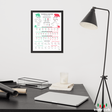 Load image into Gallery viewer, TECHNICAL ANALYSIS - THE ULTIMATE GUIDE