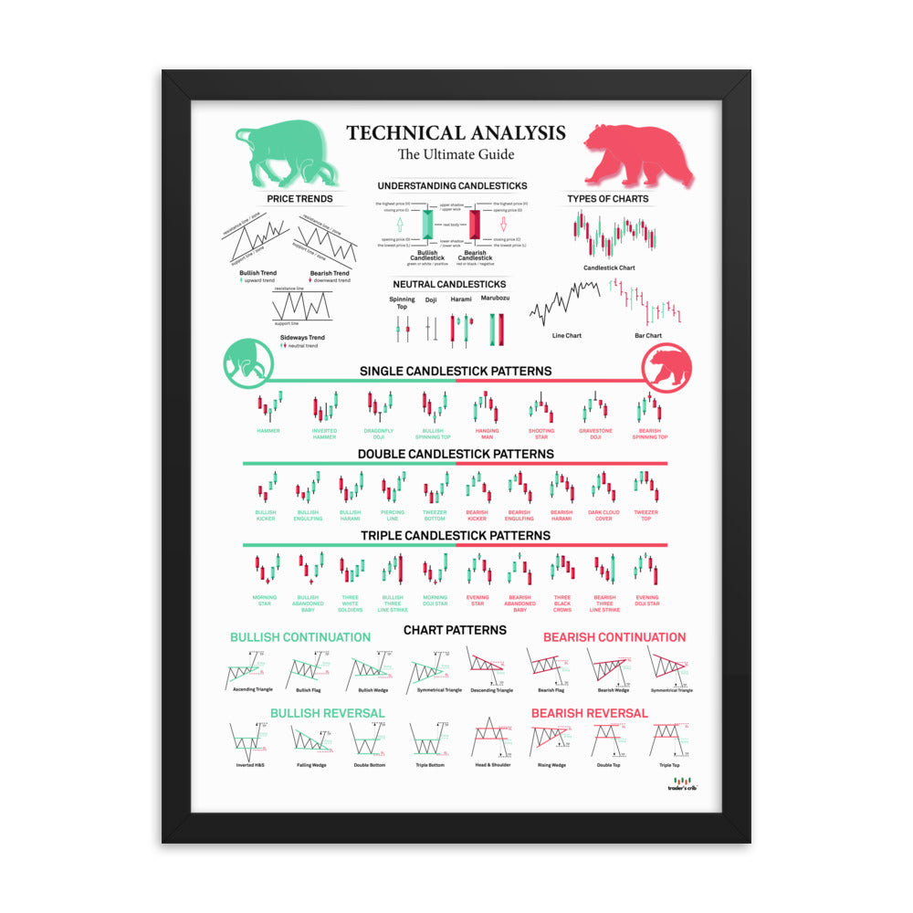Trader's Crib™ - TECHNICAL ANALYSIS - THE ULTIMATE GUIDE - Canvas Art